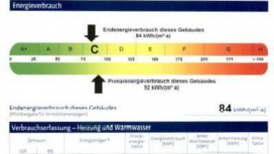 Energieausweis für Wohngebäude Energieausweis für Wohngebäude